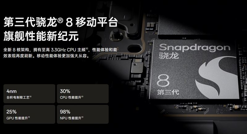 「Snapdragon 8 Gen3」搭載でAndroid最高峰のパフォーマンス！