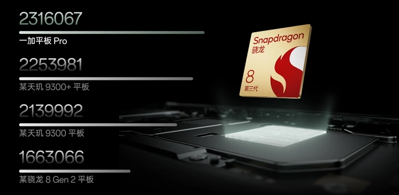 「Snapdragon 8 Gen3」搭載のハイパフォーマンス