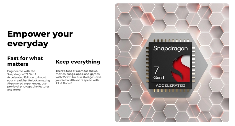 「Snapdragon 7 Gen1 Accelerated Edition」を搭載