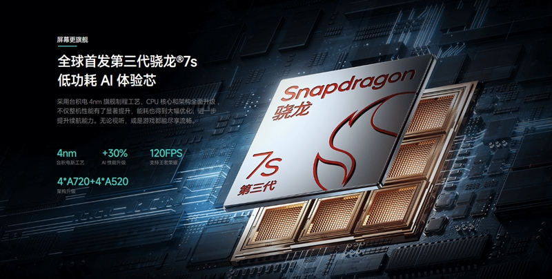 4nmプロセス「Snapdragon 7s Gen3」を搭載