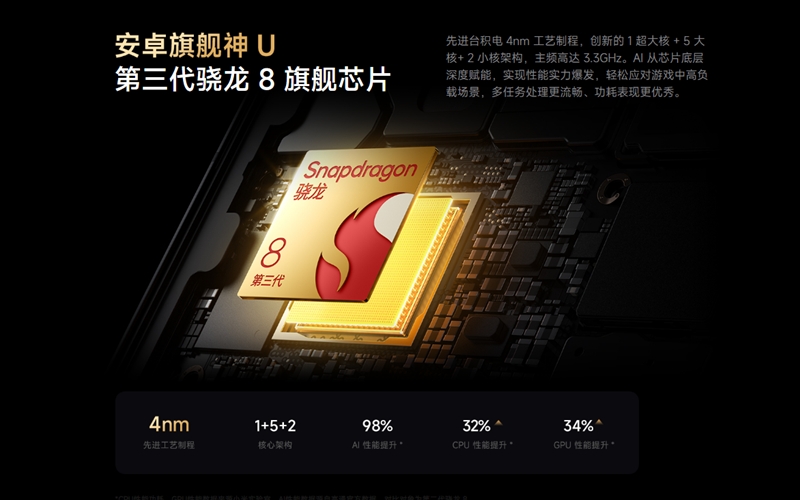 Snapdragon 8 Gen3搭載のハイパフォーマンス