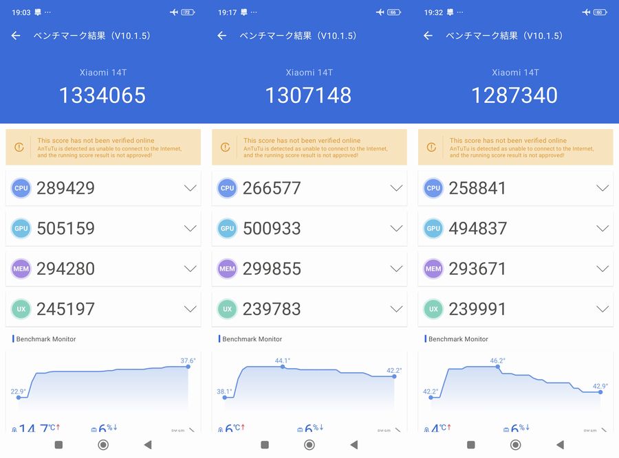日本版「Xiaomi 14T」の実測AnTuTu V10ベンチマークスコア
