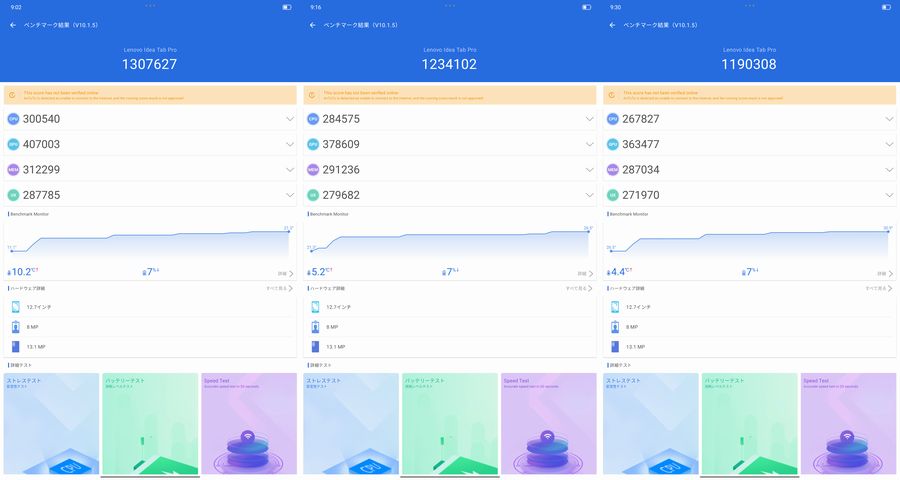 「Lenovo Idea Tab Pro」の実測AnTuTuベンチマークスコアは124万