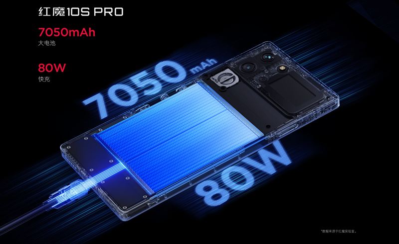 大容量7050mAhバッテリー＆80W急速充電！