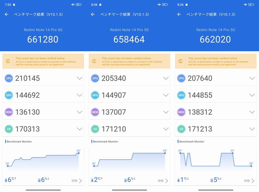 「Redmi Note 14 Pro 5G」の実測AnTuTuベンチマークスコアはおよそ66万