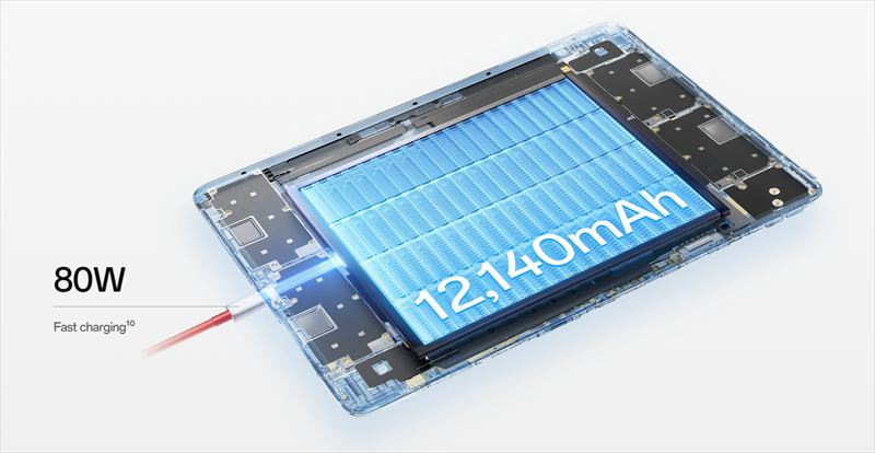 大容量12140mAhバッテリー＆80W急速充電