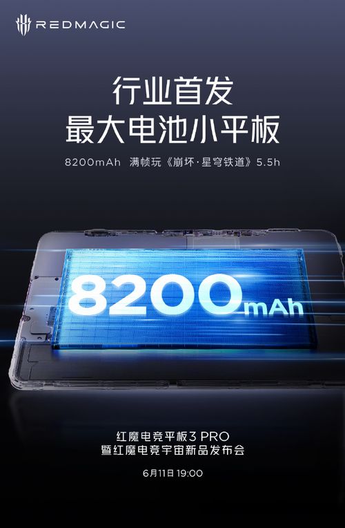 8200mAhバッテリー&80W急速充電に対応!