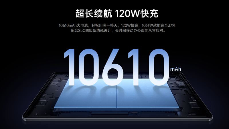 大容量10610mAhバッテリー&120W急速充電