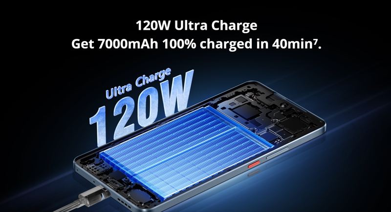 大容量7000mAhバッテリー&120W急速充電