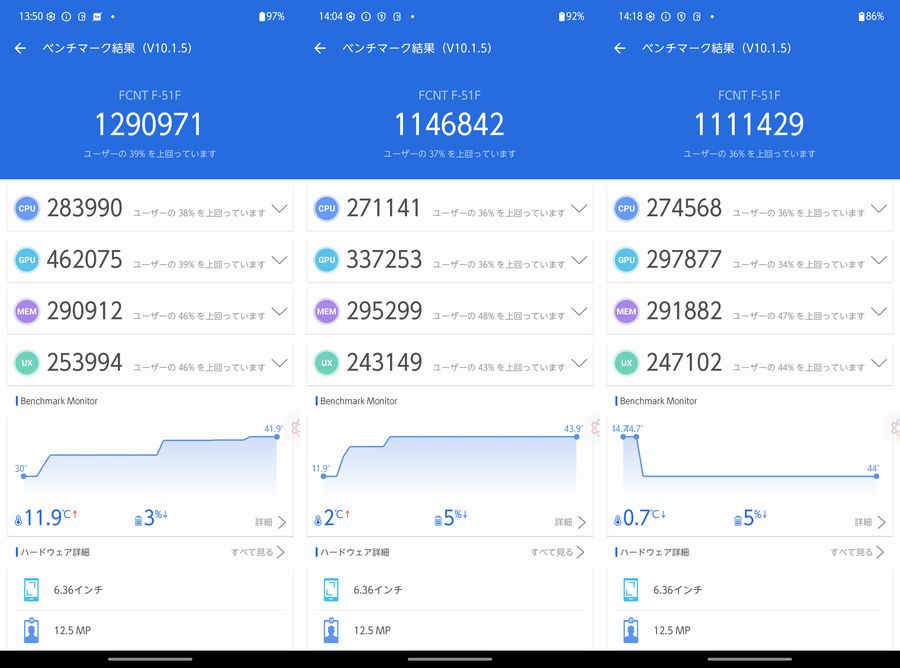 「arrows Alpha」の実測AnTuTuベンチマークスコアは118万