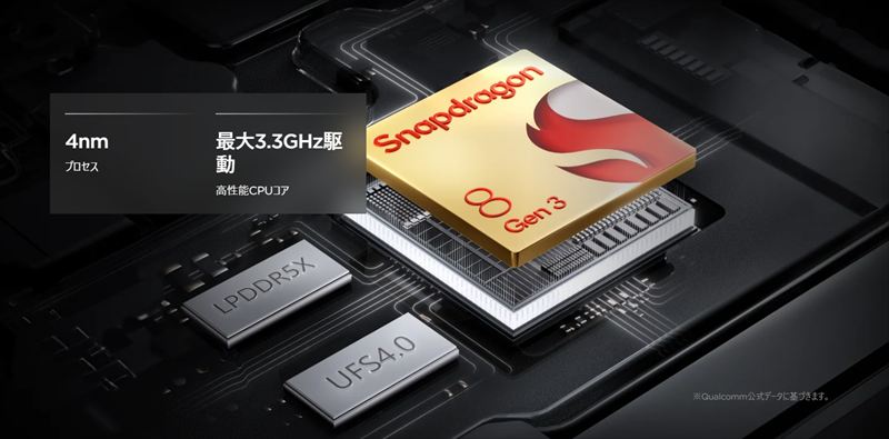 「Snapdragon 8 Gen3」搭載のハイパフォーマンス!