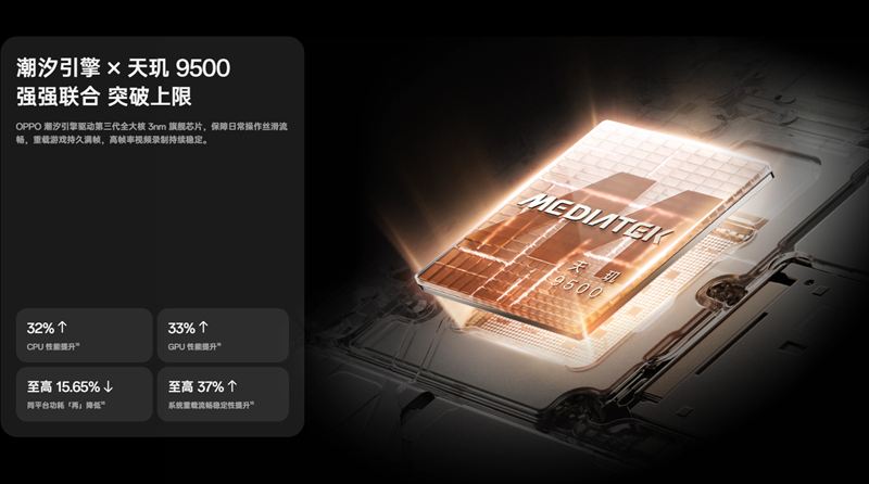 「Dimensity 9500」搭載のハイパフォーマンス!