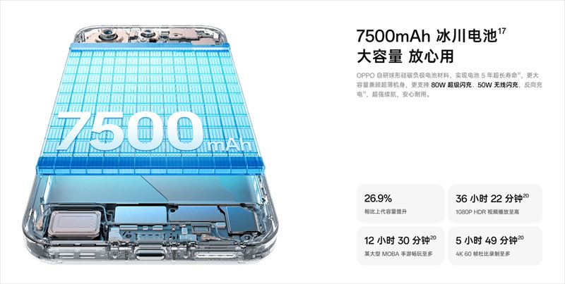大容量7500mAhバッテリー&パワフルな急速充電!