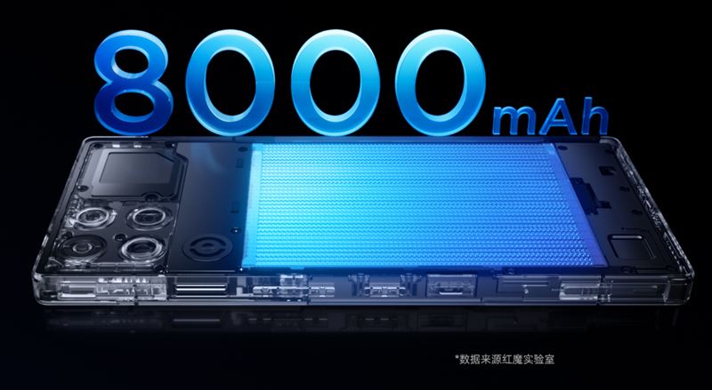 大容量8000mAhバッテリー&80W急速充電