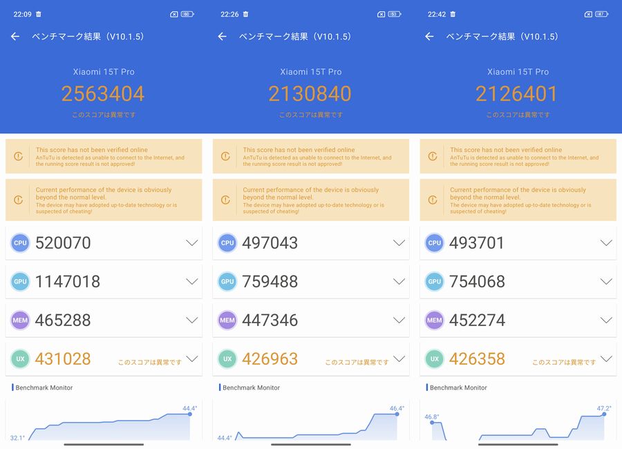 「Xiaomi 15T Pro」の実測AnTuTuベンチマークスコアは227万