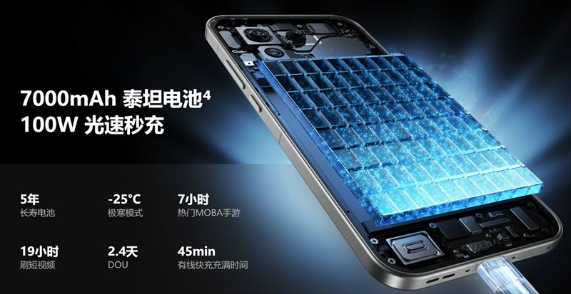 7000mAhバッテリー&100W急速充電