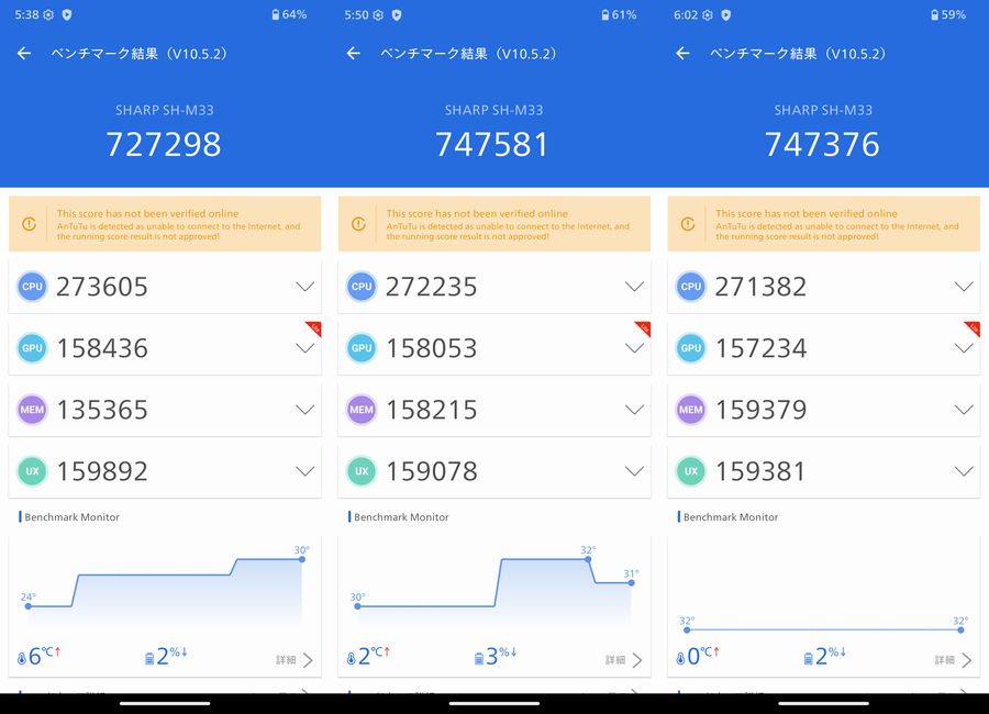 「AQUOS sense10」の実測AnTuTu V10ベンチマークスコアは74万