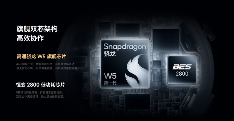 「Snapdragon W5 Gen1」搭載で6日のバッテリー駆動！