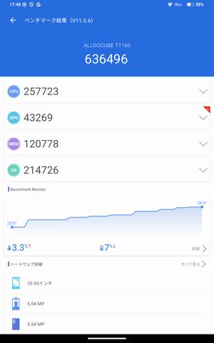 AnTuTu V11ベンチマークスコアはおよそ63.6万