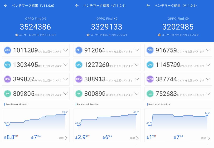 実測AnTuTu V11ベンチマークスコアはおよそ335万