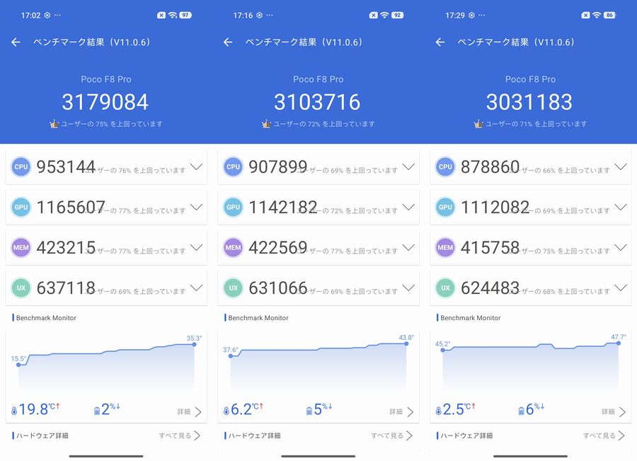実測AnTuTu V11ベンチマークスコアはおよそ310万