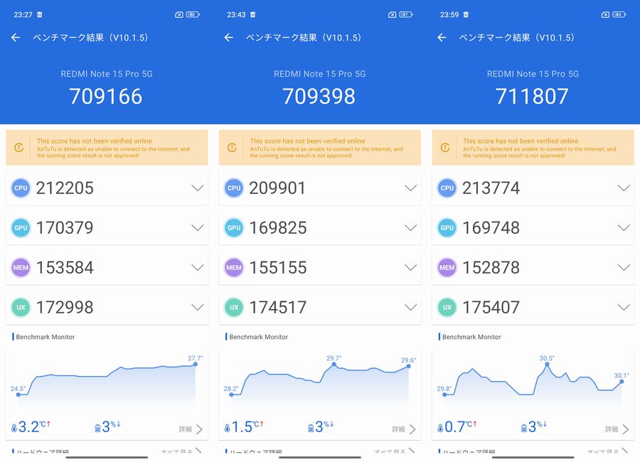 実測AnTuTu V10ベンチマークスコアは71万