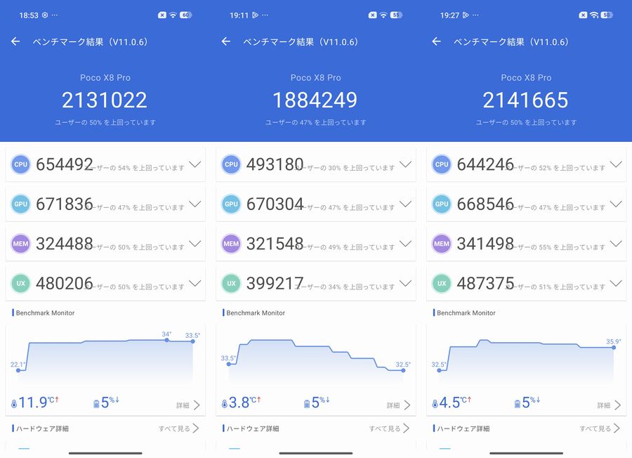 実測AnTuTu V11ベンチマークスコアはおよそ205万