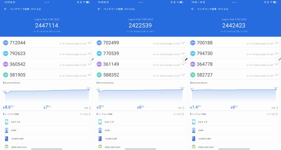 実測AnTuTu V11ベンチマークスコアはおよそ244万
