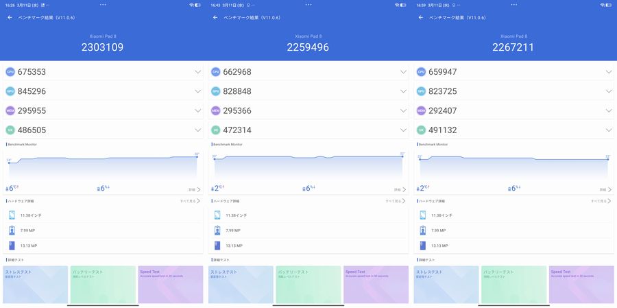 実測AnTuTu V11ベンチマークスコアはおよそ228万