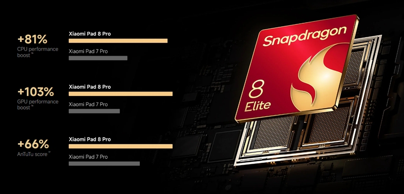 「Snapdragon 8 Elite」搭載でハイエンド級のパフォーマンス