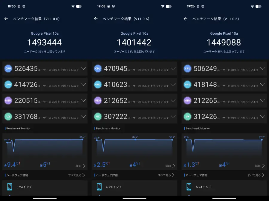実測AnTuTu V11ベンチマークスコアはおよそ145万