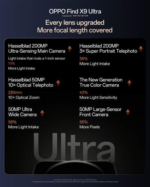 「OPPO Find X9 Ultra」のカメラ構成をチェック！