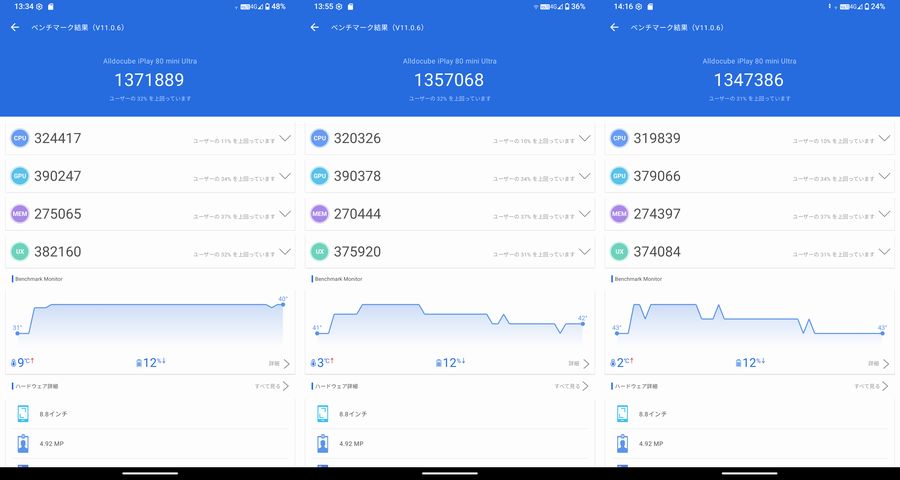 実測AnTuTu V11ベンチマークスコアは約136万