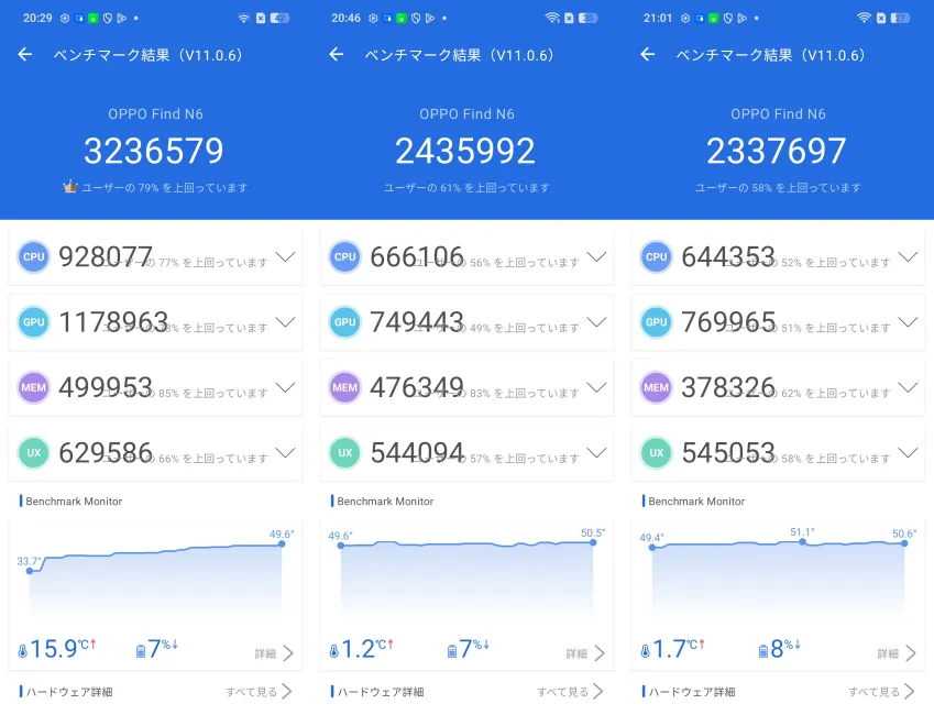 「OPPO Find N6」の実測AnTuTu V11ベンチマークスコア