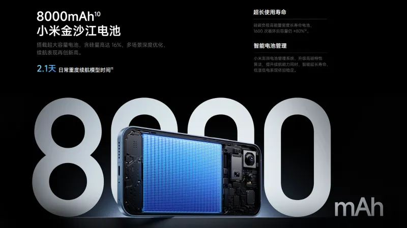 大容量8000mAhバッテリー&100W急速充電