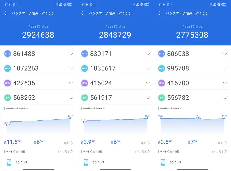 実測AnTuTu V11ベンチマークスコアはおよそ285万
