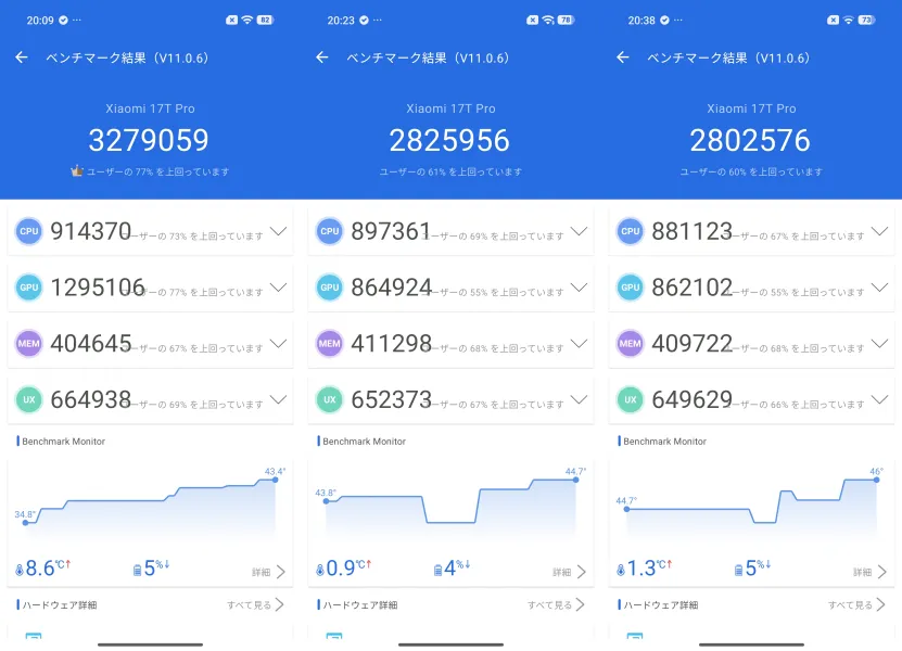 実測AnTuTu V11ベンチマークスコアはおよそ297万
