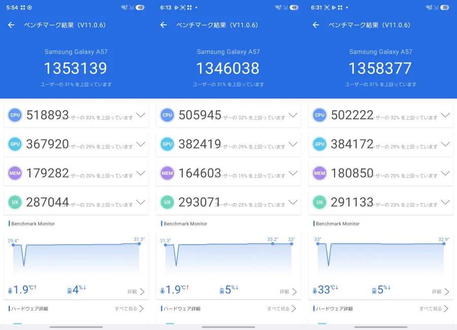実測AnTuTu V11ベンチマークスコアはおよそ135万