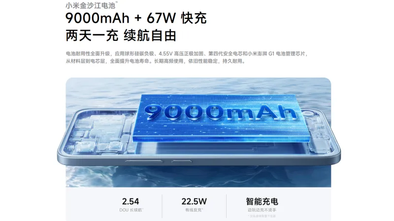 超大容量9000mAhバッテリー&67W急速充電