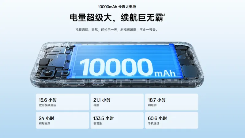 超大容量10,000mAhバッテリーを搭載