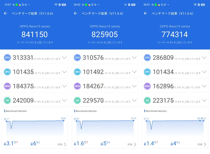実測AnTuTu V11ベンチマークスコアは約81万点