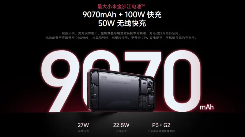 超大容量9070mAhバッテリーとパワフルな急速充電