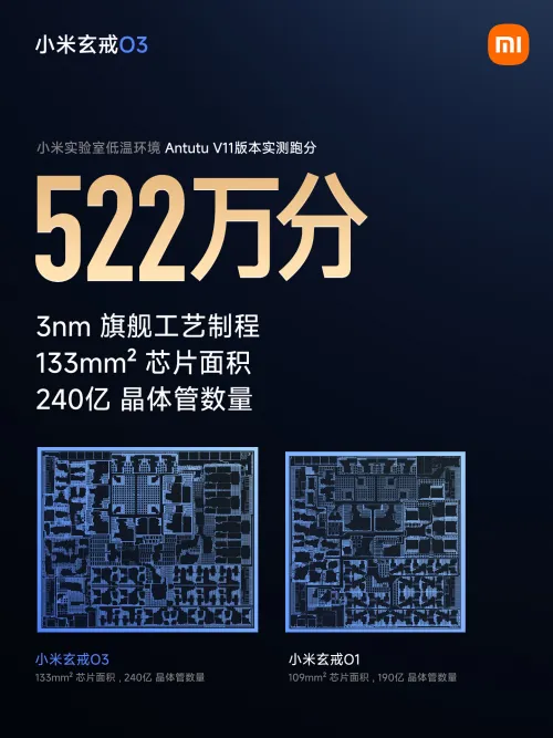AnTuTuが約522万の「Xring O3」を搭載