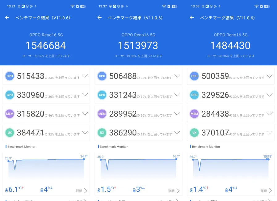 実測AnTuTu V11ベンチマークスコアは約152万点
