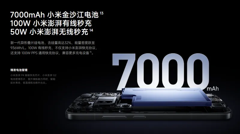 7000mAhバッテリー&100W急速充電