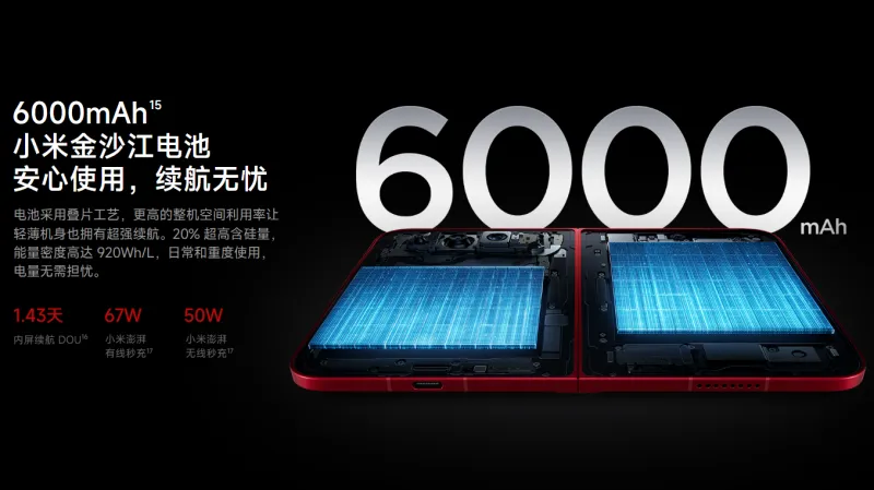 6000mAhバッテリー&67W急速充電