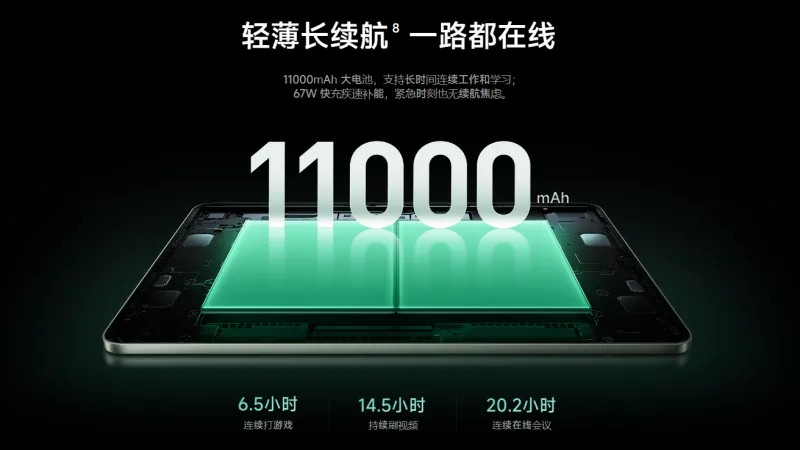 大容量11000mAhバッテリー&67W急速充電