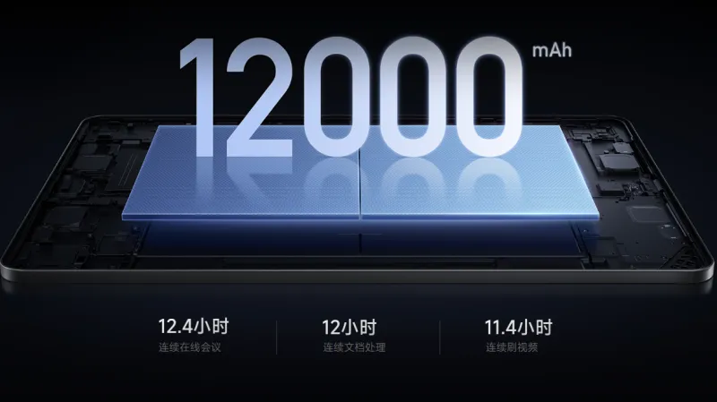 超大容量12000mAhバッテリー&120W急速充電